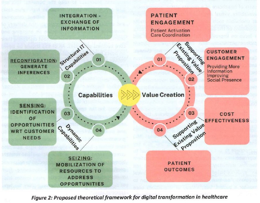 Telemedicine and Remote Monitoring